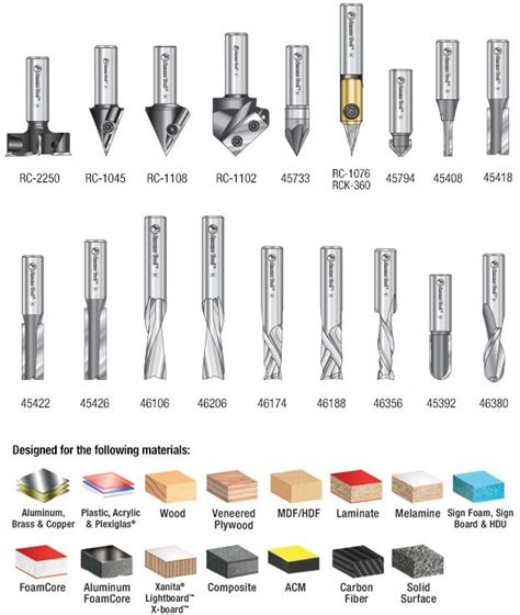 best router bits for cnc machine|cnc router bit usage chart.